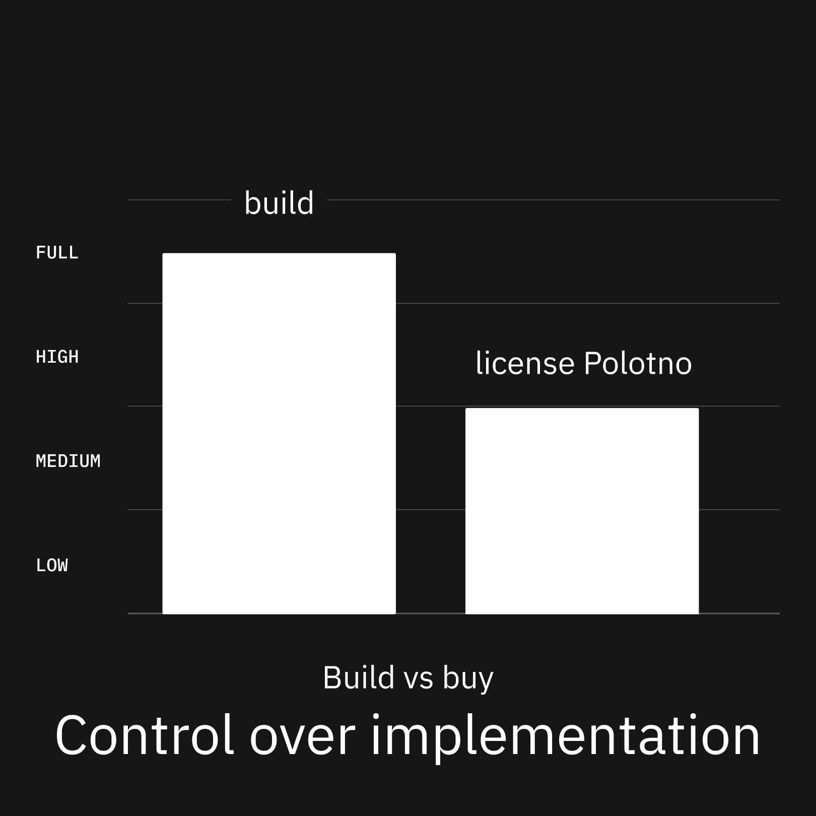 Customizability