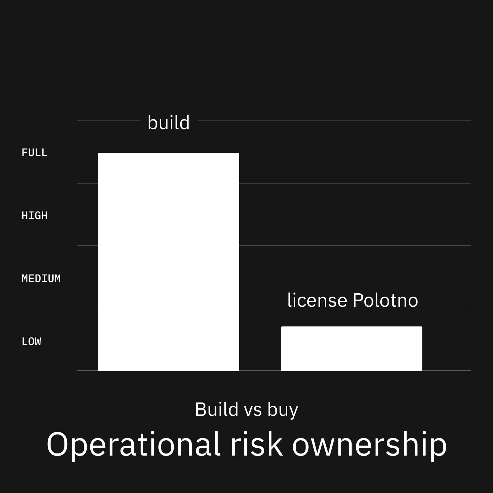 Risk