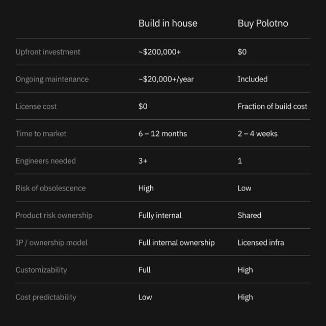 Polotno — Image & Video Editing SDK